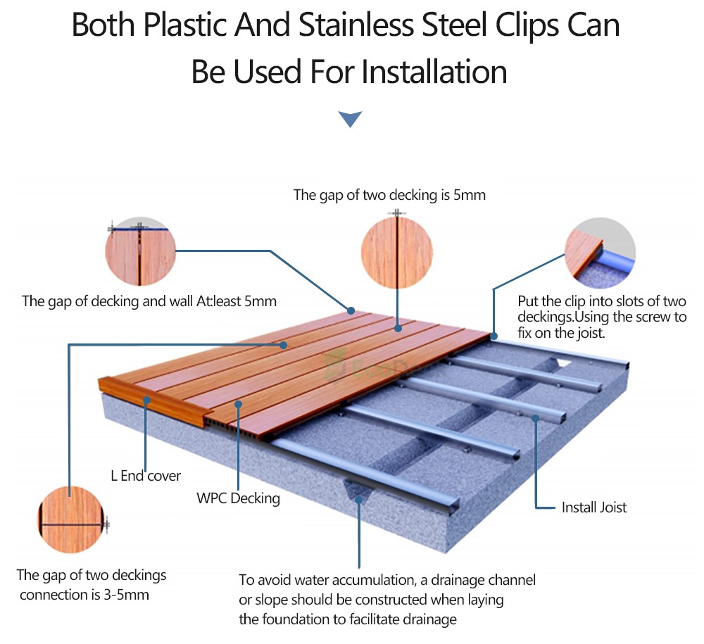 Installation guide and clip system for EU140K23 outdoor composite decking