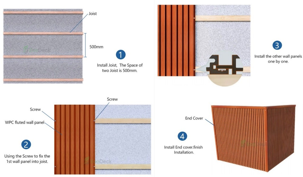 WPC wall cladding installation