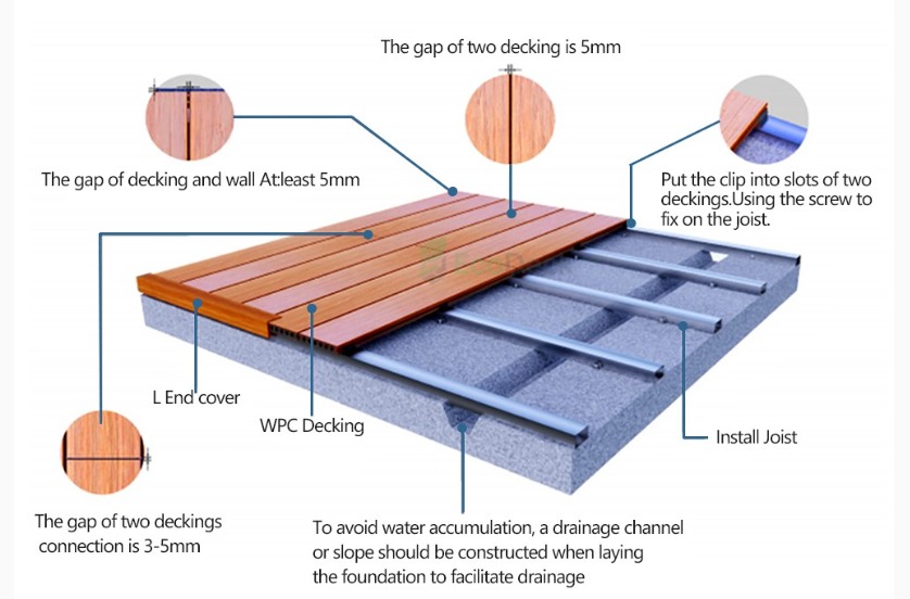 Hidden Fastener Installation for Co-extruded WPC Boards