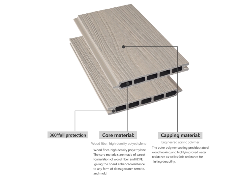 Co-extruded WPC Board Structure and Polymer Cap