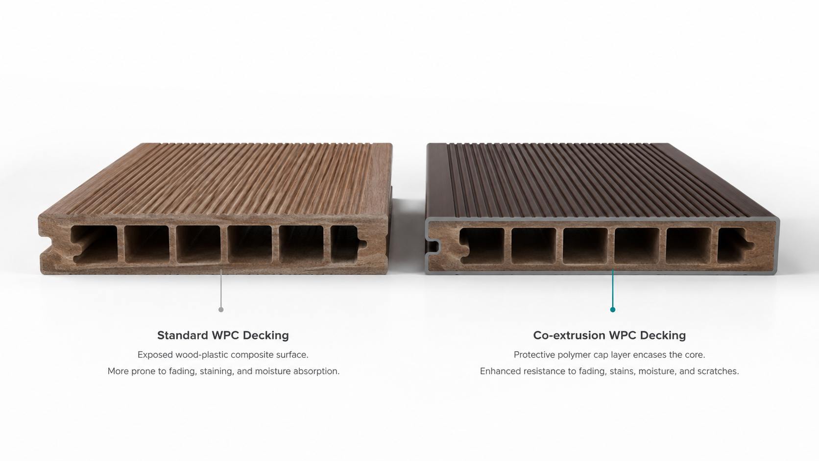 the Main Advantages of Co-Extrusion WPC Decking